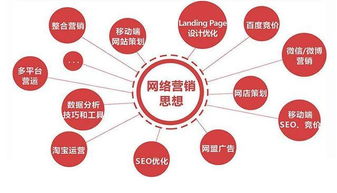 2018年網絡推廣與網絡營銷深度解析及其在臨沂企業ERP銷售中的應用