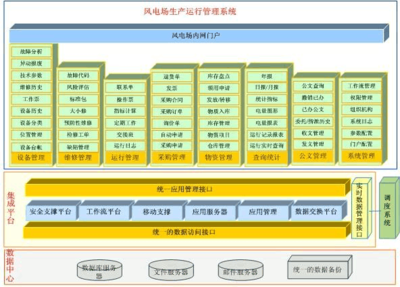 風(fēng)電場生產(chǎn)運(yùn)行管理系統(tǒng)的數(shù)字化革新 從文檔共享到軟件開發(fā)管理