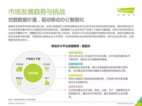 2018年中國企業(yè)移動(dòng)辦公市場及發(fā)展趨勢(shì)分析——聚焦軟件開發(fā)管理
