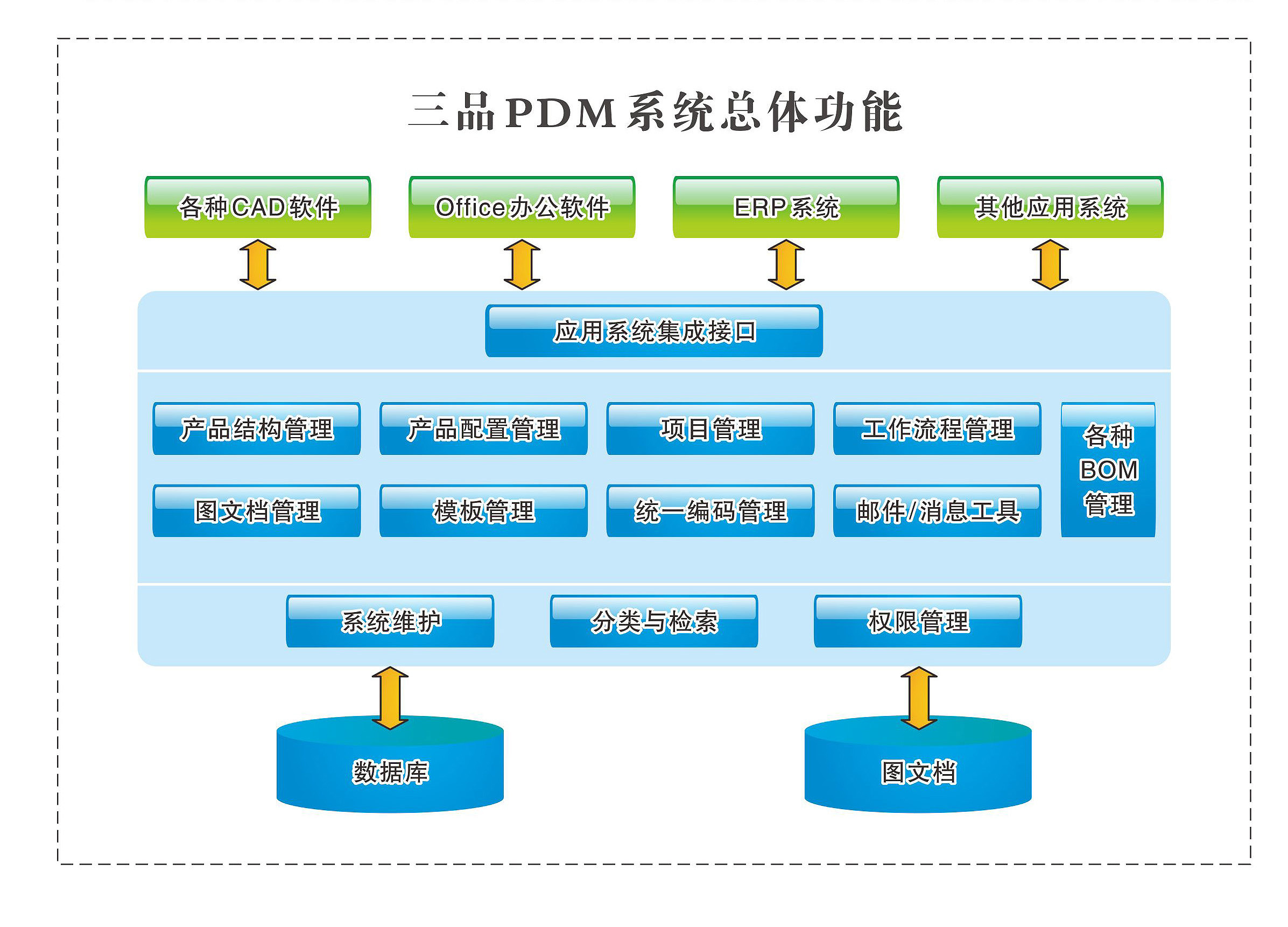 PDM 高效管理企業(yè)產(chǎn)品開發(fā)與軟件項(xiàng)目數(shù)據(jù)的核心系統(tǒng)